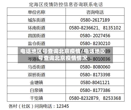 电话地区号查询北京疫情/电话地区号查询北京疫情情况-第1张图片