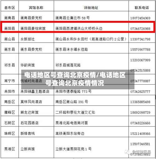 电话地区号查询北京疫情/电话地区号查询北京疫情情况-第2张图片