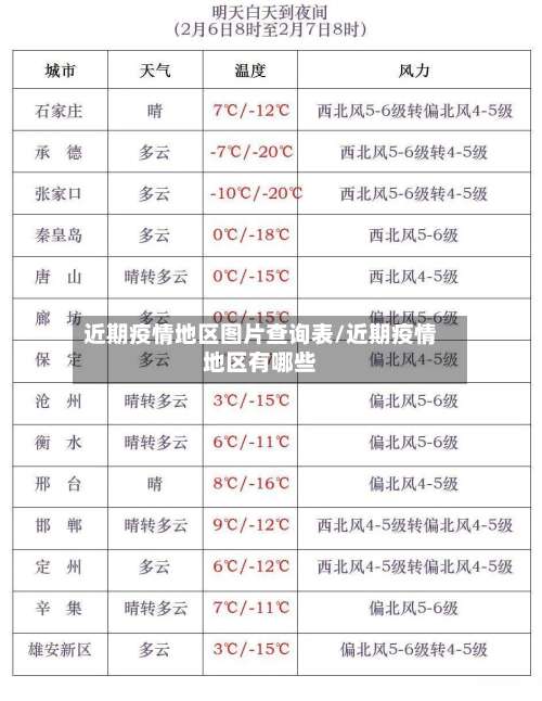 近期疫情地区图片查询表/近期疫情地区有哪些-第1张图片