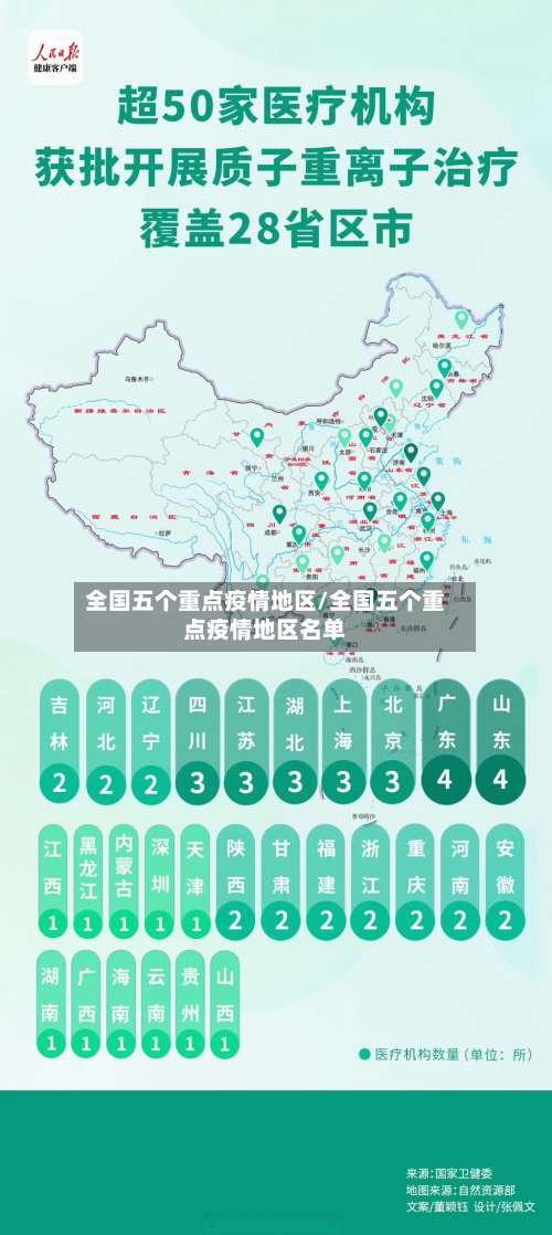 全国五个重点疫情地区/全国五个重点疫情地区名单-第2张图片