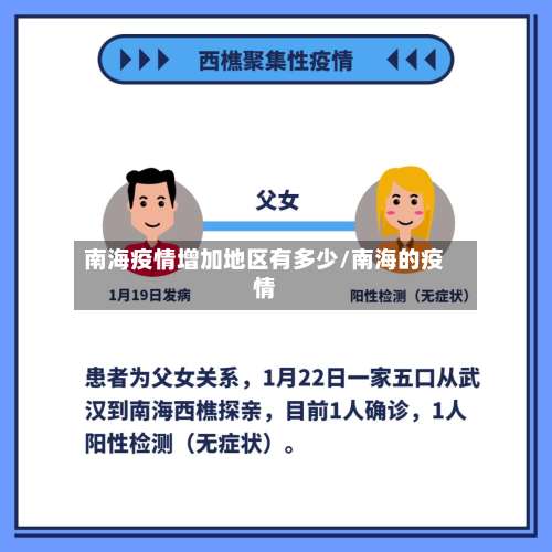 南海疫情增加地区有多少/南海的疫情-第2张图片
