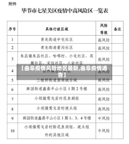 【曲阜疫情风险地区最新,曲阜疫情通告】-第3张图片