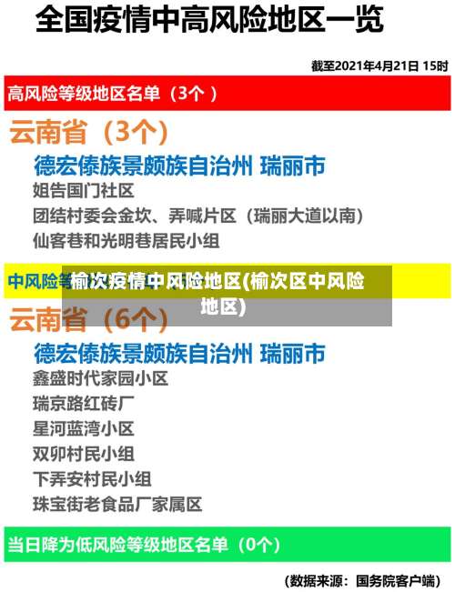 榆次疫情中风险地区(榆次区中风险地区)-第3张图片