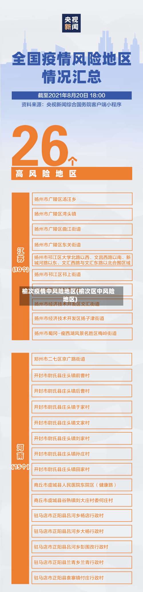 榆次疫情中风险地区(榆次区中风险地区)-第2张图片