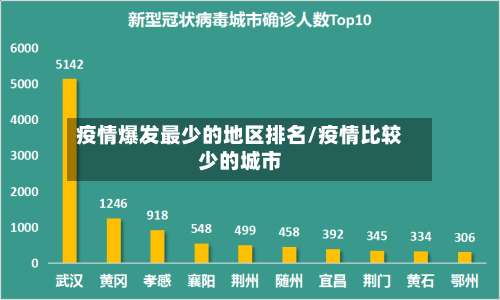 疫情爆发最少的地区排名/疫情比较少的城市-第2张图片