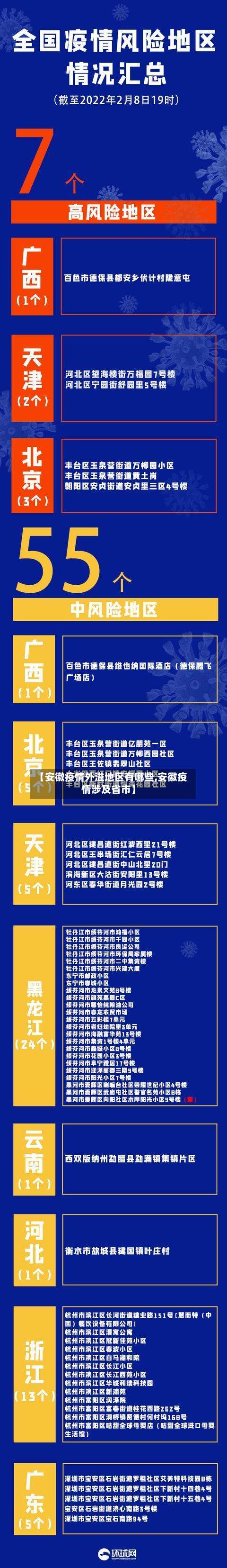 【安徽疫情外溢地区有哪些,安徽疫情涉及省市】-第1张图片