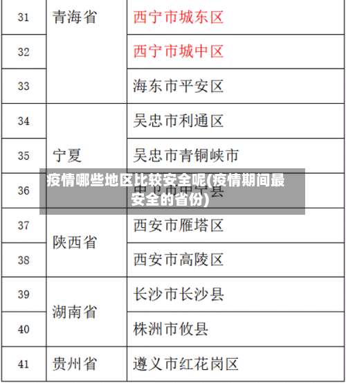 疫情哪些地区比较安全呢(疫情期间最安全的省份)-第2张图片