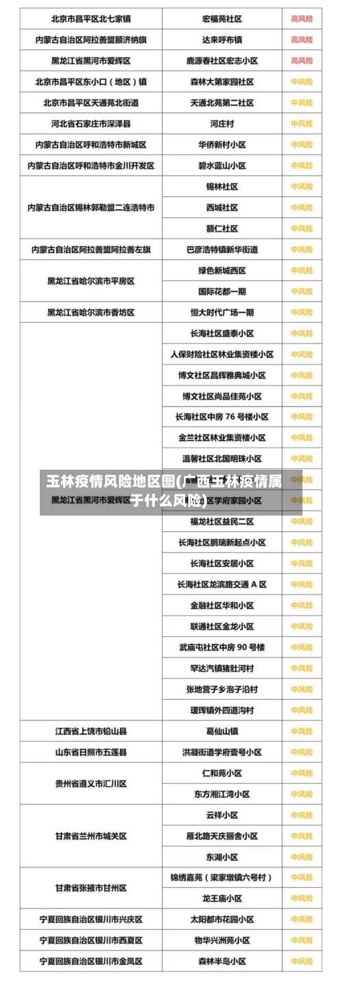 玉林疫情风险地区图(广西玉林疫情属于什么风险)-第2张图片