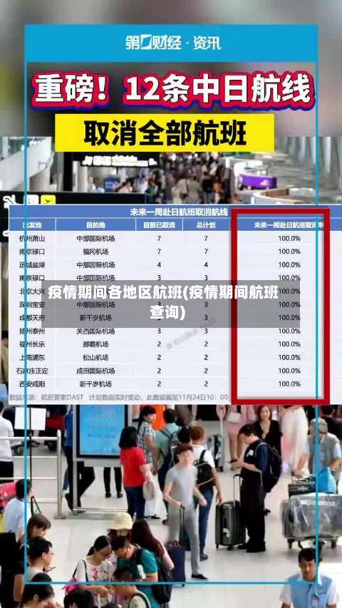 疫情期间各地区航班(疫情期间航班查询)-第1张图片