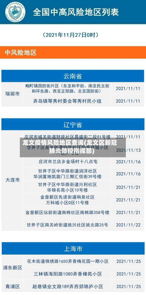 龙文疫情风险地区查询(龙文区新冠肺炎防控指挥部)-第3张图片