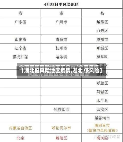 【湖北低风险地区疫情,湖北 低风险】-第1张图片