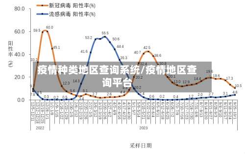 疫情种类地区查询系统/疫情地区查询平台-第1张图片