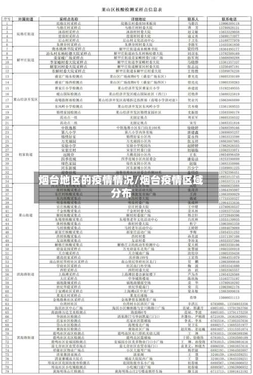 烟台地区的疫情情况/烟台疫情区域分布-第2张图片