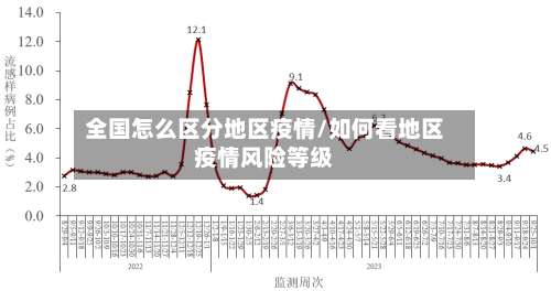 全国怎么区分地区疫情/如何看地区疫情风险等级-第1张图片
