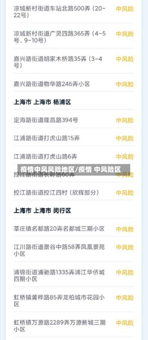 疫情中风风险地区/疫情 中风险区-第1张图片