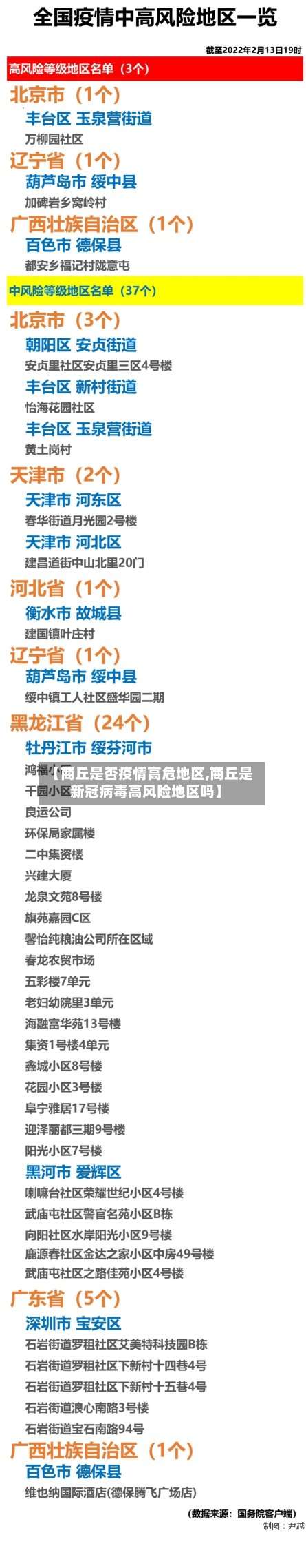 【商丘是否疫情高危地区,商丘是新冠病毒高风险地区吗】-第2张图片