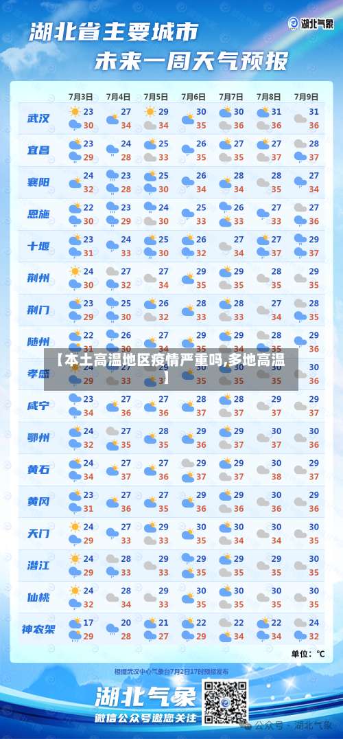 【本土高温地区疫情严重吗,多地高温】-第1张图片