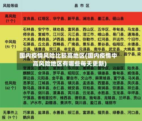 国内疫情风险比较高地区(国内疫情中高风险地区有哪些每天更新)-第1张图片