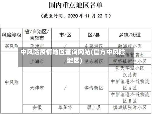 中风险疫情地区查询网站(官方中风险地区)-第2张图片