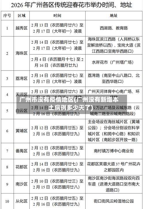 广州市没有疫情地区(广州没有新增本土病例多少天了)-第2张图片