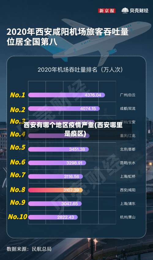 西安有哪个地区疫情严重(西安哪里是疫区)-第2张图片