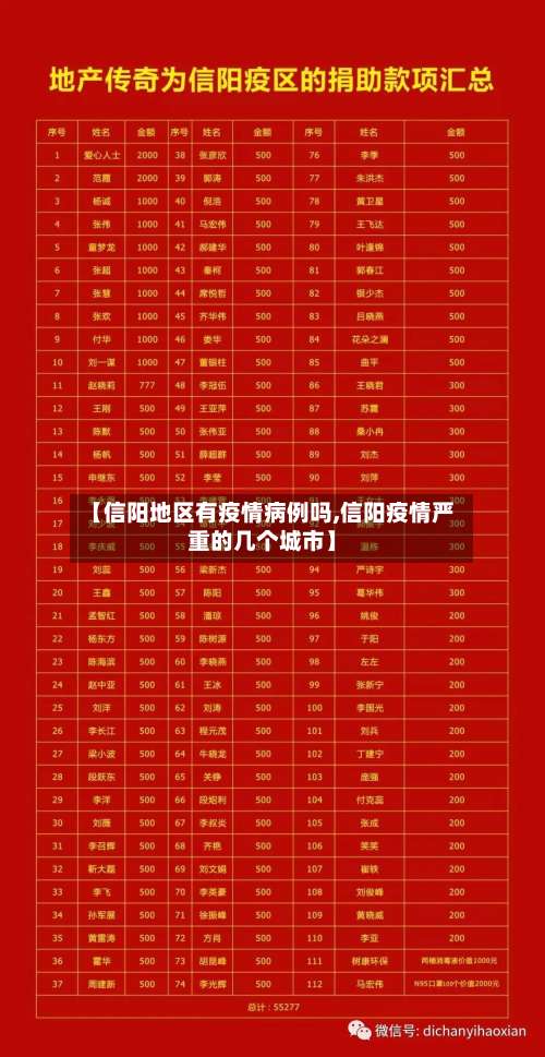 【信阳地区有疫情病例吗,信阳疫情严重的几个城市】-第2张图片