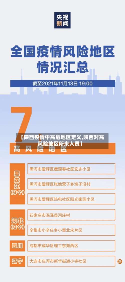 【陕西疫情中高危地区定义,陕西对高风险地区所来人员】-第1张图片