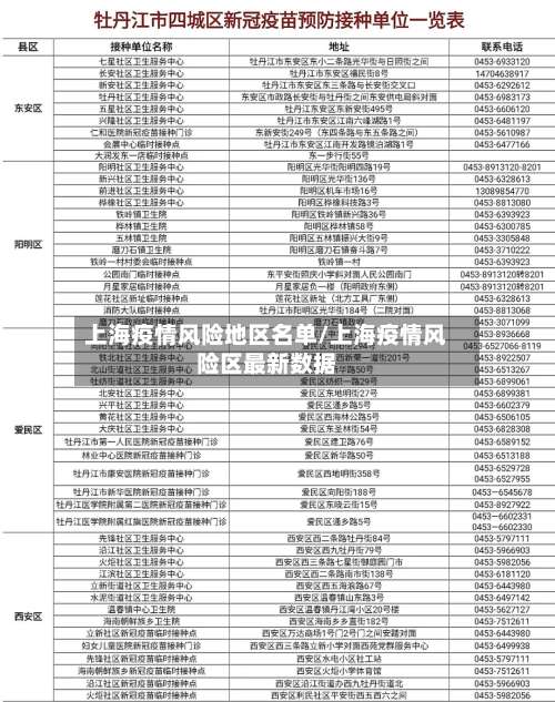 上海疫情风险地区名单/上海疫情风险区最新数据-第1张图片