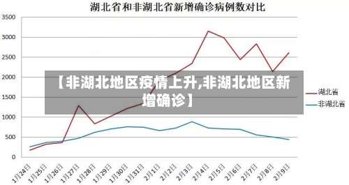 【非湖北地区疫情上升,非湖北地区新增确诊】-第1张图片