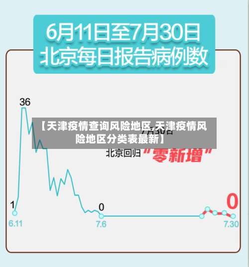 【天津疫情查询风险地区,天津疫情风险地区分类表最新】-第2张图片