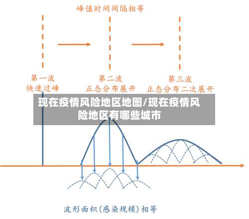 现在疫情风险地区地图/现在疫情风险地区有哪些城市-第2张图片