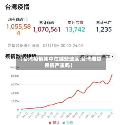 【台湾疫情集中在哪些地区,台湾那边疫情严重吗】-第1张图片