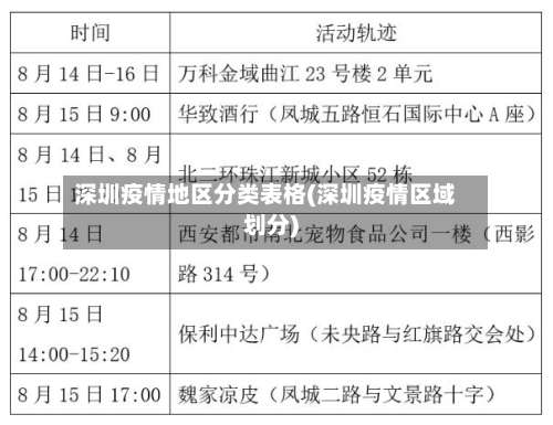 深圳疫情地区分类表格(深圳疫情区域划分)-第3张图片