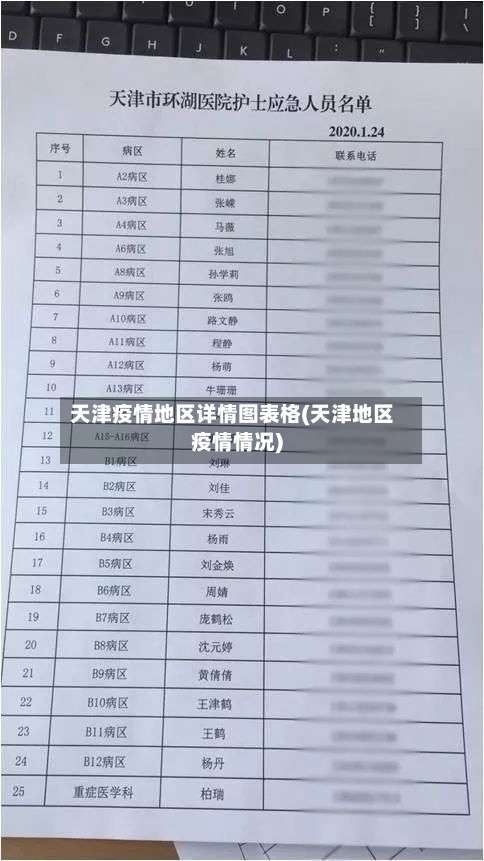天津疫情地区详情图表格(天津地区疫情情况)-第3张图片