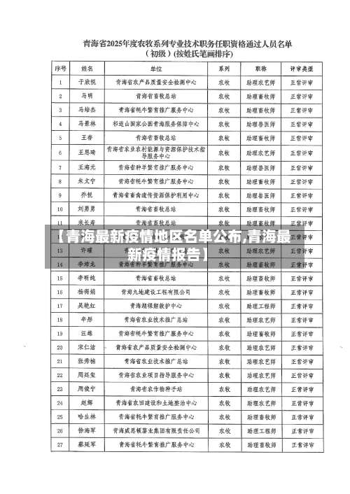 【青海最新疫情地区名单公布,青海最新疫情报告】-第3张图片