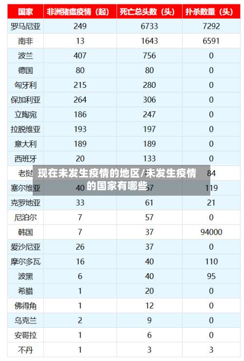 现在未发生疫情的地区/未发生疫情的国家有哪些-第3张图片