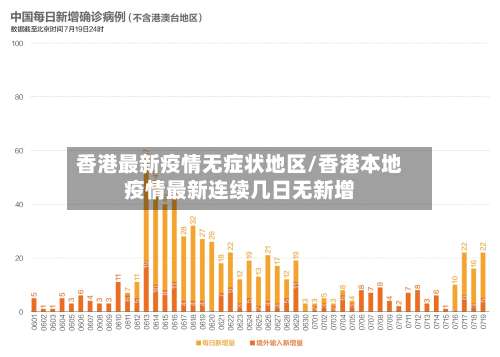 香港最新疫情无症状地区/香港本地疫情最新连续几日无新增-第3张图片