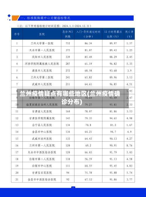 兰州疫情疑点有哪些地区(兰州疫情确诊分布)-第1张图片