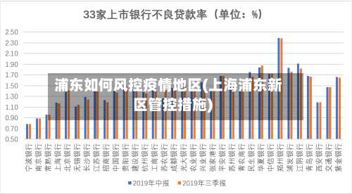 浦东如何风控疫情地区(上海浦东新区管控措施)-第1张图片