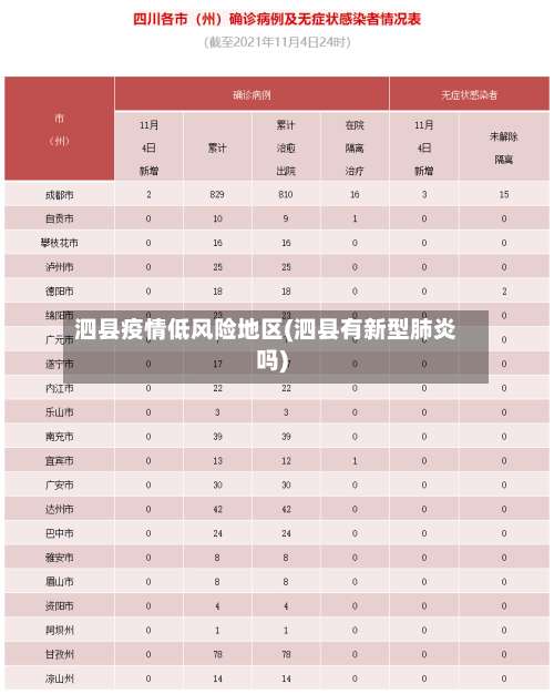 泗县疫情低风险地区(泗县有新型肺炎吗)-第1张图片