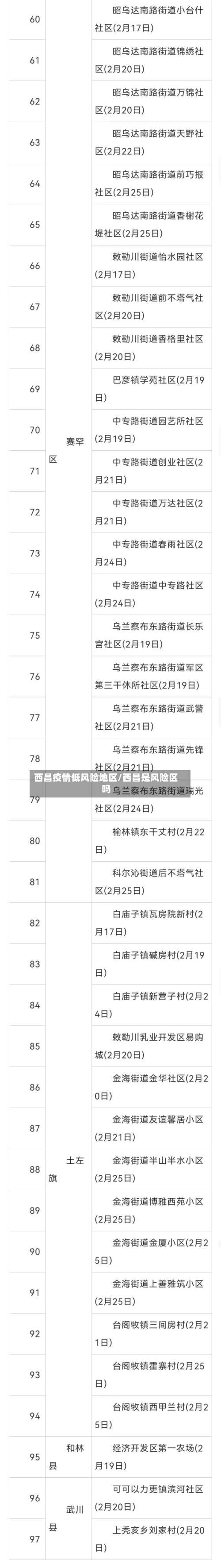 西昌疫情低风险地区/西昌是风险区吗-第3张图片