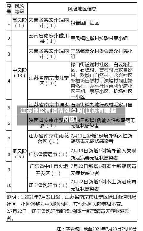 江苏地区有疫情风险吗(江苏有哪些疫区)-第2张图片
