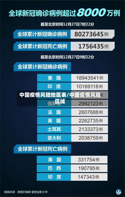 中国疫情风险地区表/中国疫情风险区域-第2张图片