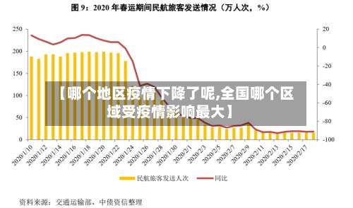 【哪个地区疫情下降了呢,全国哪个区域受疫情影响最大】-第1张图片