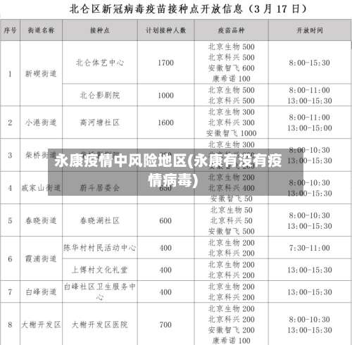 永康疫情中风险地区(永康有没有疫情病毒)-第1张图片