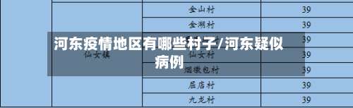 河东疫情地区有哪些村子/河东疑似病例-第3张图片