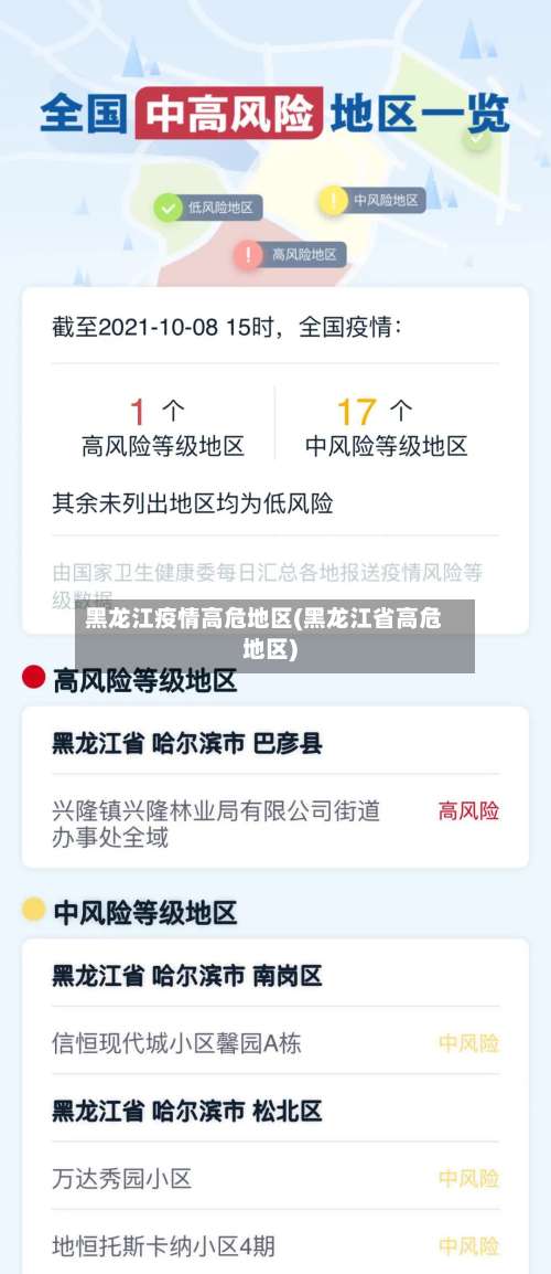 黑龙江疫情高危地区(黑龙江省高危地区)-第2张图片