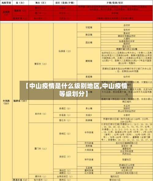 【中山疫情是什么级别地区,中山疫情等级划分】-第1张图片