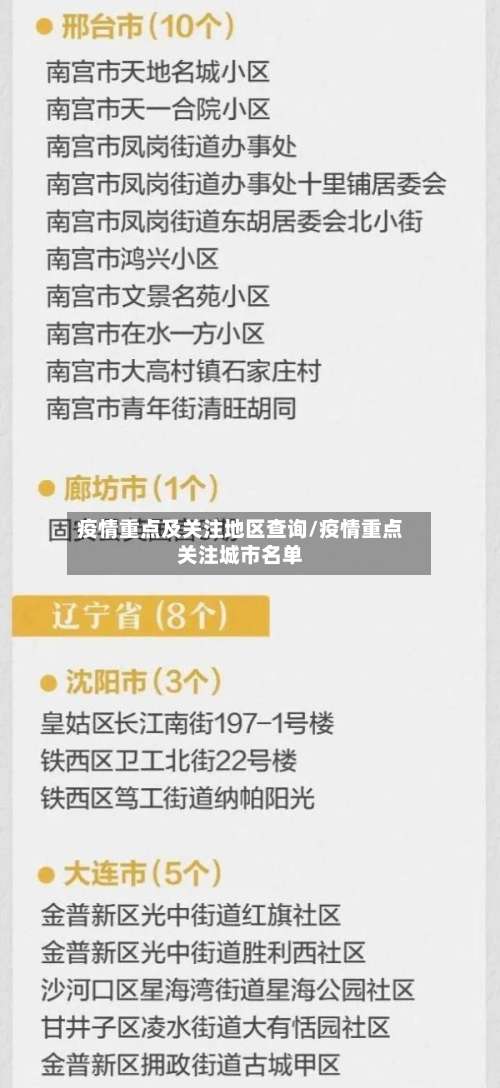 疫情重点及关注地区查询/疫情重点关注城市名单-第1张图片