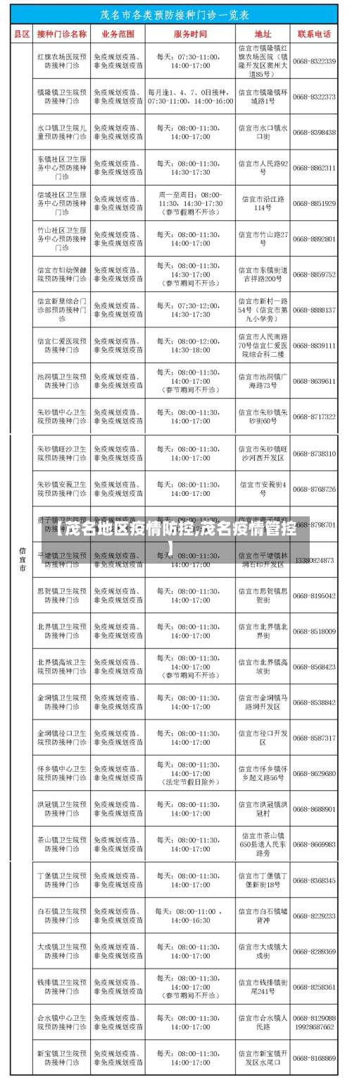 【茂名地区疫情防控,茂名疫情管控】-第1张图片
